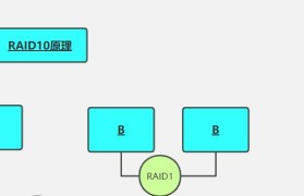 RAID10分区指南（RAID10分区方案、）