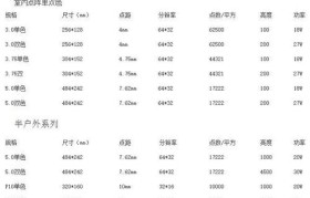 详解显示屏尺寸规格表（探索不同尺寸屏幕的优势与选择）