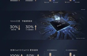Kirin659（解析Kirin659的性能表现及特点）