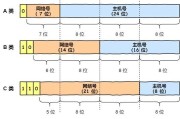 网络IP地址查看方法详解（掌握IP地址查看技巧，轻松定位网络设备）