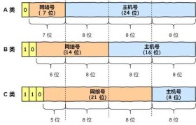 网络IP地址查看方法详解（掌握IP地址查看技巧，轻松定位网络设备）