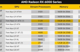 以AMD8300玩游戏如何？性能分析与游戏推荐（AMD8300处理器游戏表现评估及推荐的游戏清单）