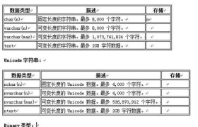 使用MDF数据库导入和运行的方法（一步一步教你如何导入和运行MDF数据库）