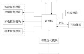 以家庭做系统教程（在家庭中打造高效的日常运营系统，提升生活质量和幸福感）