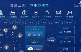 联通沃云——全新云计算服务的领导者（开启智慧时代，打造高效商业生态圈）