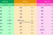 大白菜iOS启动U盘安装系统教程（手把手教你使用大白菜U盘安装系统，简单快捷又方便）