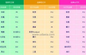 大白菜iOS启动U盘安装系统教程（手把手教你使用大白菜U盘安装系统，简单快捷又方便）