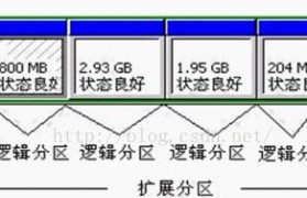 重建硬盘分区软件教程（简单易用的分区软件，帮助您重建硬盘分区，保护数据安全）