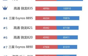 2023年笔记本电脑CPU性能排行榜出炉（探索最新一代CPU的强大性能，为你的笔记本电脑选购提供参考）