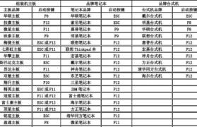 一键启动U盘重装系统教程（简单易懂的操作步骤让您在几分钟内完成系统重装）