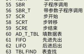 全面解析程序主函数代码类型及其应用