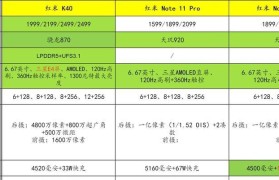 红米2配置全面解析（性能强劲，价格亲民，红米2成为最佳选择）