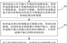 解决噪音问题的基本流程（消除噪音并改善生活质量的有效方法）
