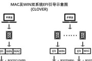 大白菜一键U盘装系统教程（简单快速的系统安装方法，一键搞定！）