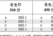 平行志愿录取学校的关键因素（如何提高平行志愿录取成功率）