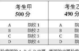 平行志愿录取学校的关键因素（如何提高平行志愿录取成功率）