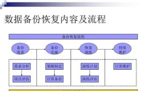 以一般数据恢复的收费方式及相关注意事项（了解数据恢复的费用标准以及如何选择合适的服务提供商）