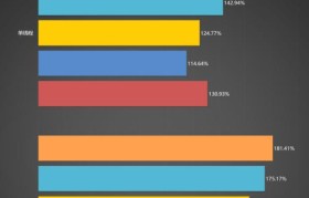 AMD锐龙1700性能全面解析（超强处理能力，高性价比的选择）