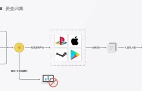 探索Airwallex（解读Airwallex的全球支付创新与突破）