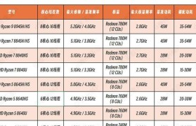 AMDA8处理器（探索AMDA8处理器的卓越表现和出色性价比）