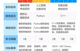 25岁学习编程的机遇与挑战（拥抱技术的黄金年龄）