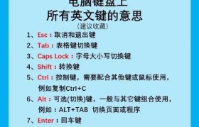 电脑键盘功能基本知识（掌握电脑键盘的常用功能，提高办公效率）