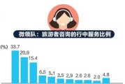 携程微领队（打造个性化定制，让旅行更自在）