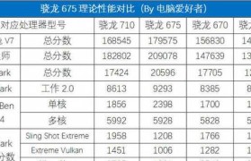 揭秘第七代M3处理器的卓越性能（闪耀一代又一代的技术进步）