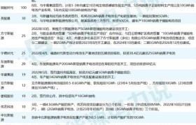 磐古电源（高效可靠的磐古电源系列产品助力能源转型）