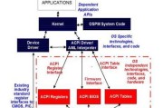 以UEFI启动BIOS教程（学会如何利用UEFI启动BIOS，让你的计算机更高效、更安全）