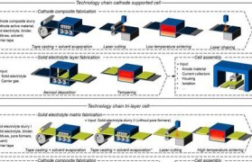 SSD量产教程（掌握SSD量产技巧，轻松优化硬盘读写速度）