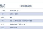 智商下降的原因及影响（探讨智商下降的可能因素和其对个体和社会的影响）