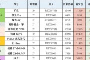 探讨笔记本电脑显卡1236MB的性能和优势（揭秘笔记本电脑显卡1236MB的独特之处）
