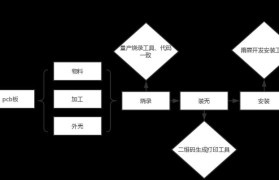 芯邦黑片量产教程（从零基础到量产高手，让你迅速掌握黑片生产技巧）