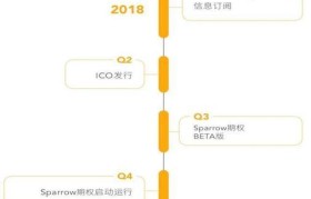 参与ICO的关键要点（了解ICO并投资成功的关键技巧）