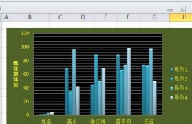 簇状柱形图表的制作方法（学会使用簇状柱形图表，让数据更直观）